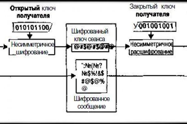 Кракен са